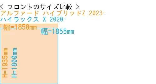 #アルファード ハイブリッドZ 2023- + ハイラックス X 2020-